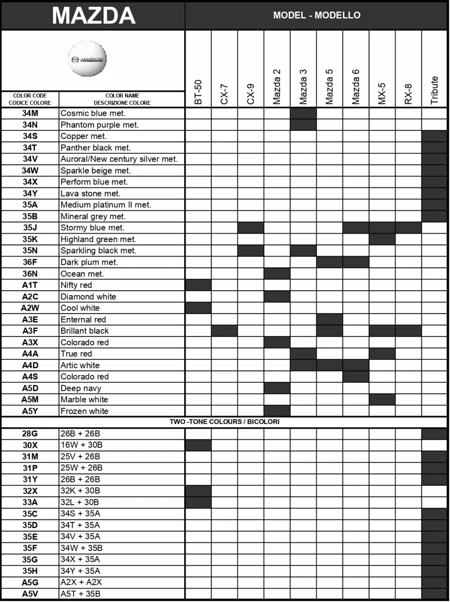 A chart showing what paint codes and their color names go to which vehicle for Mazda automobiles in 2008