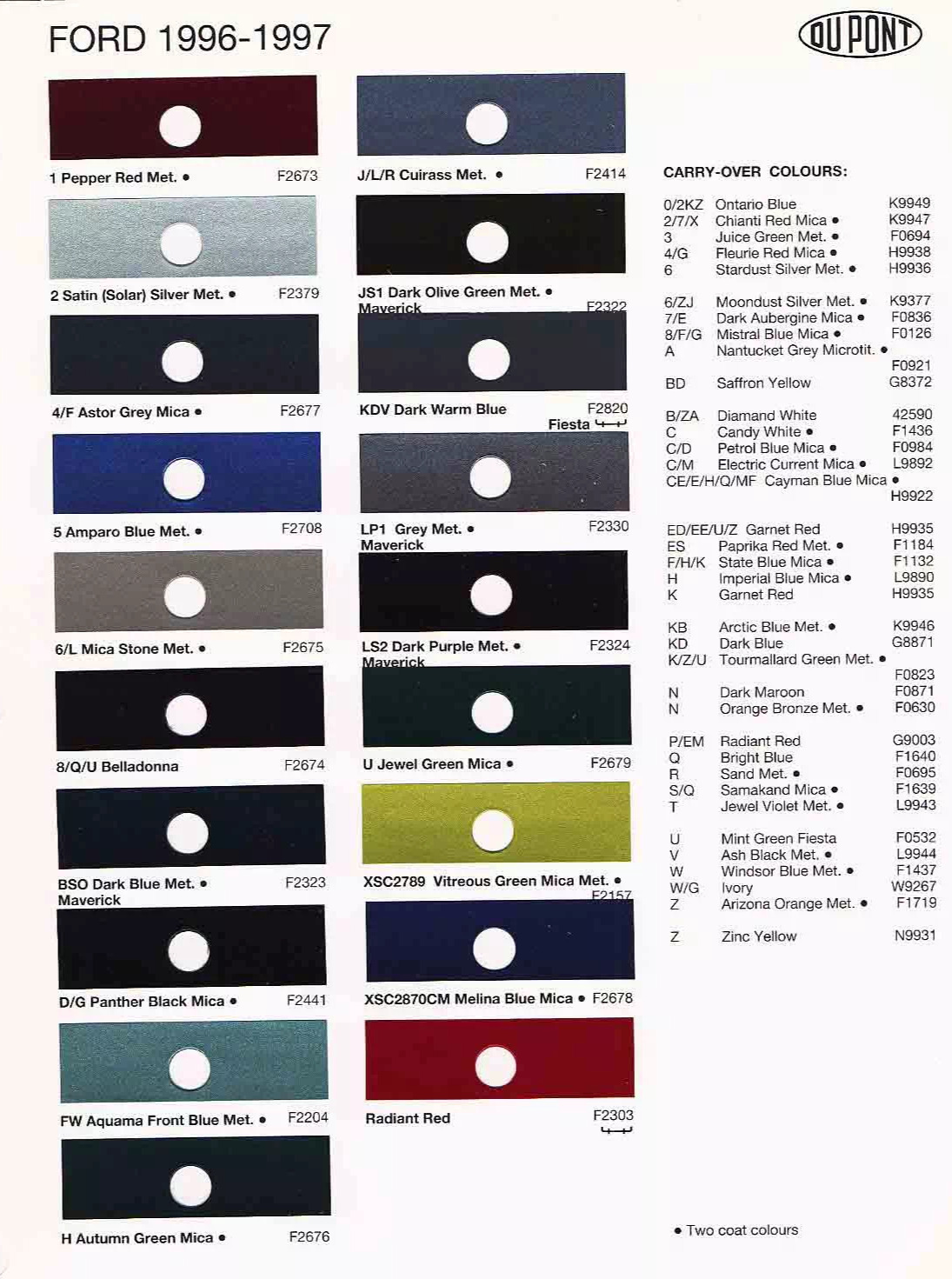 Paint Codes ( found on the driver door)  for Ford, Mercury & Lincoln 1996 Vehicles