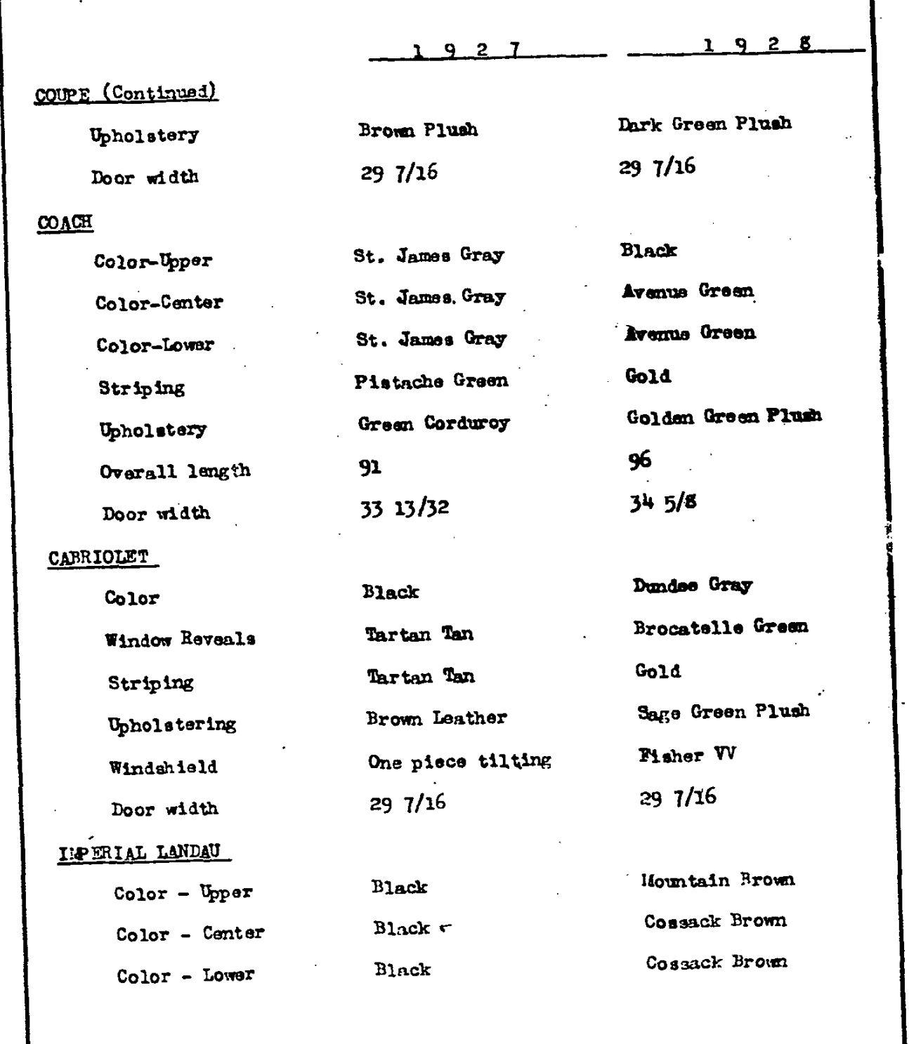 Chevrolet Paint and Color Codes