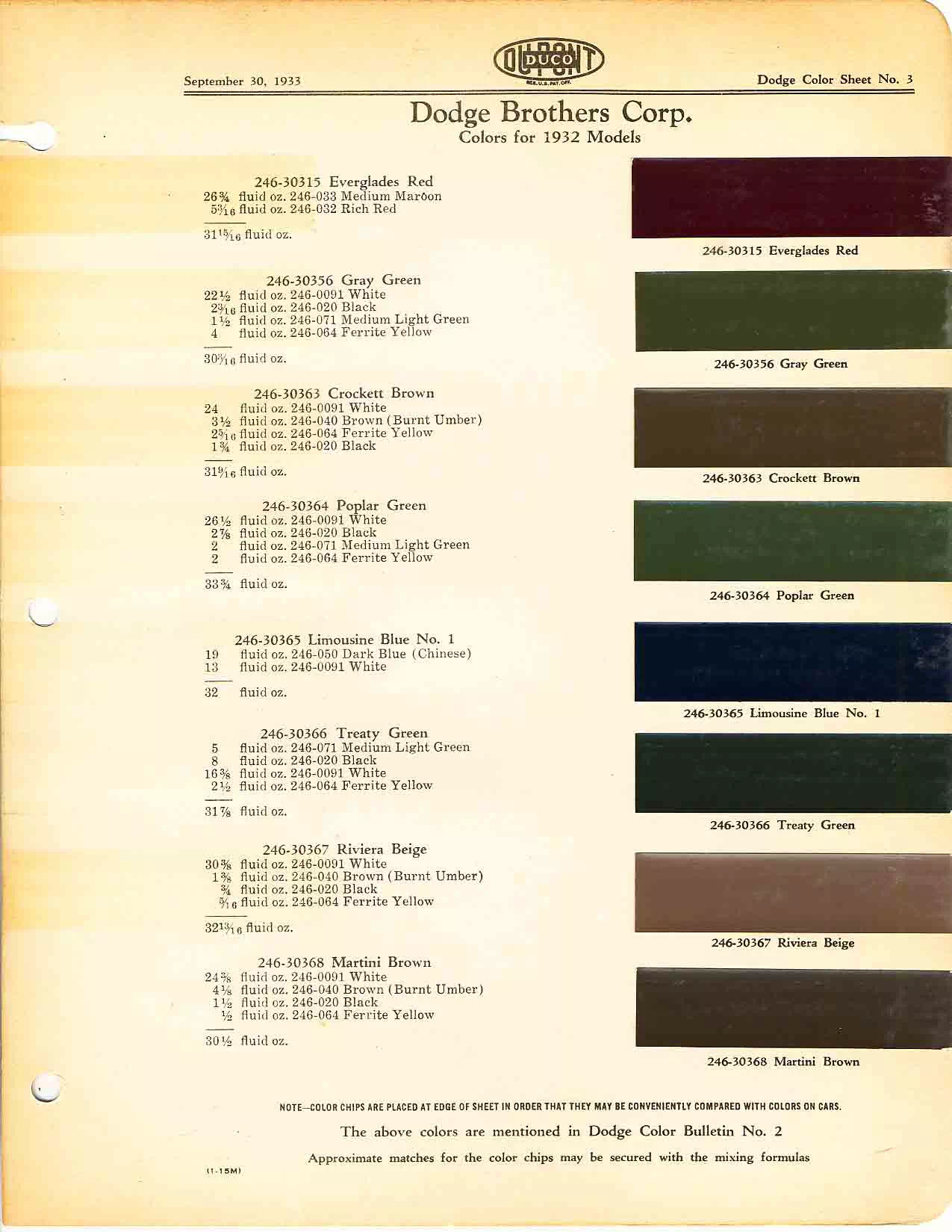 Color chart for 1933 motor vehicles exterior paint code.  Examples of Colors and ordering codes.