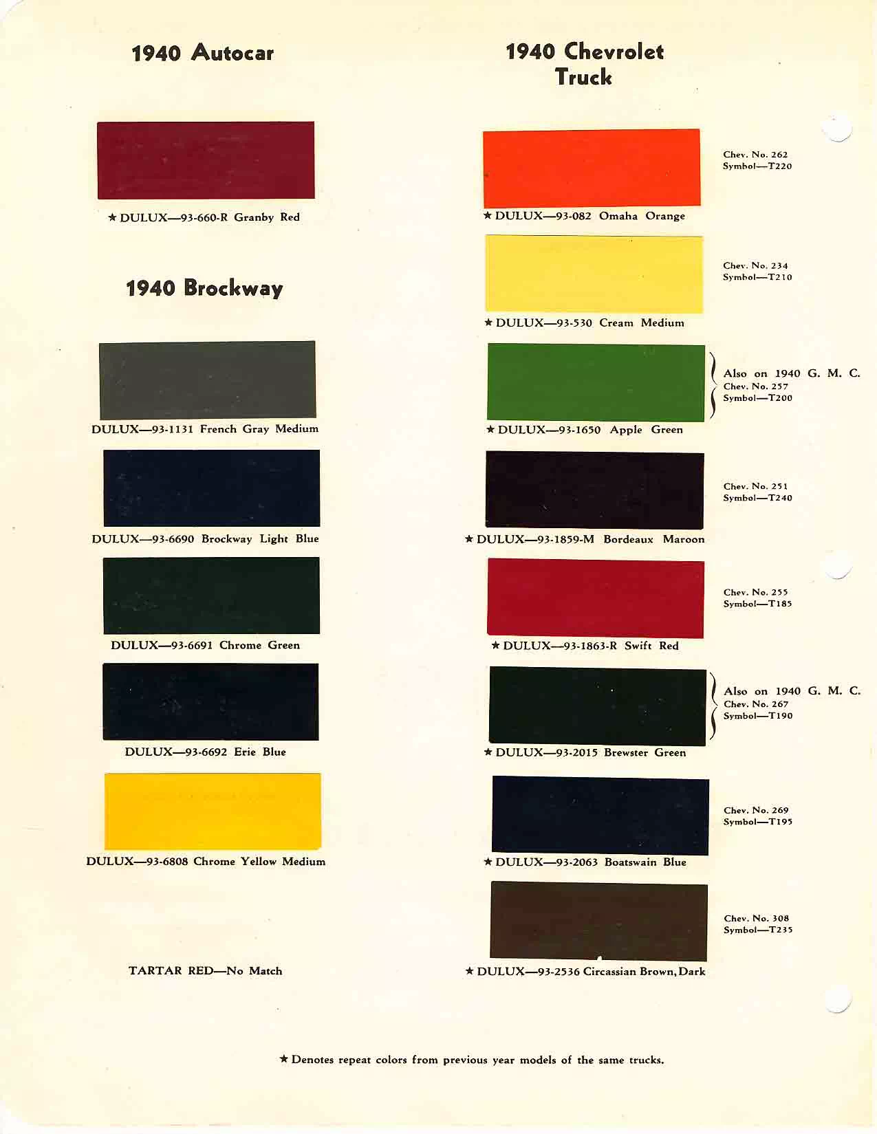 colors and ordering codes for those colors used on 1940 vehicles