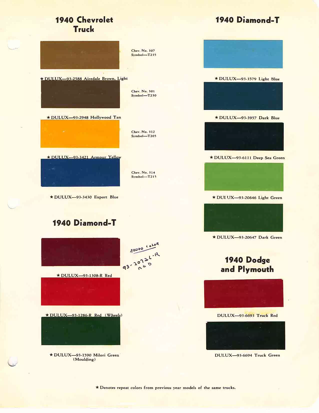 colors and ordering codes for those colors used on 1940 vehicles