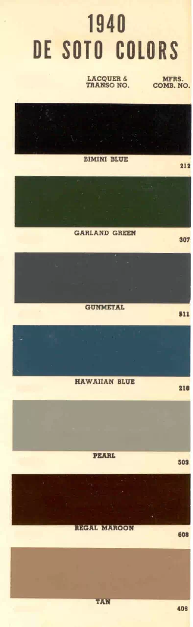 colors and ordering codes for those colors used on 1940 vehicles