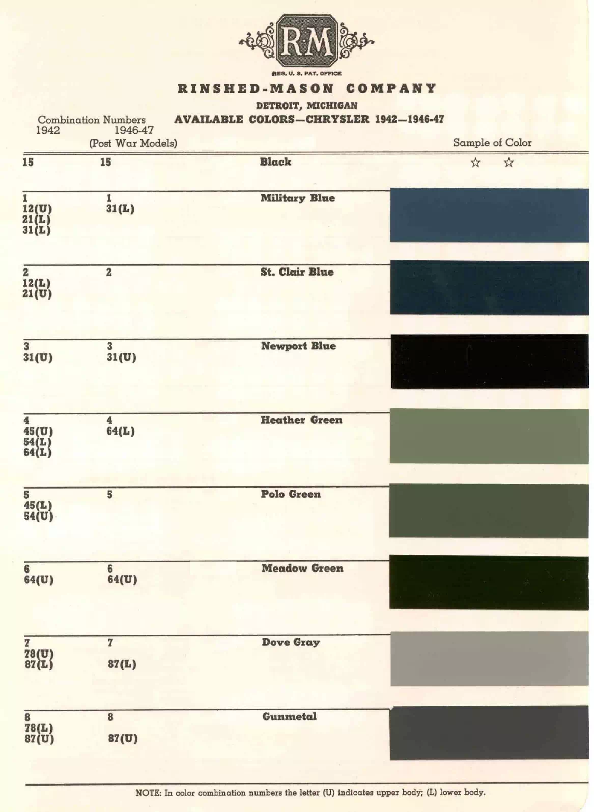 colors and ordering codes for those colors used the vehicles for the years listed