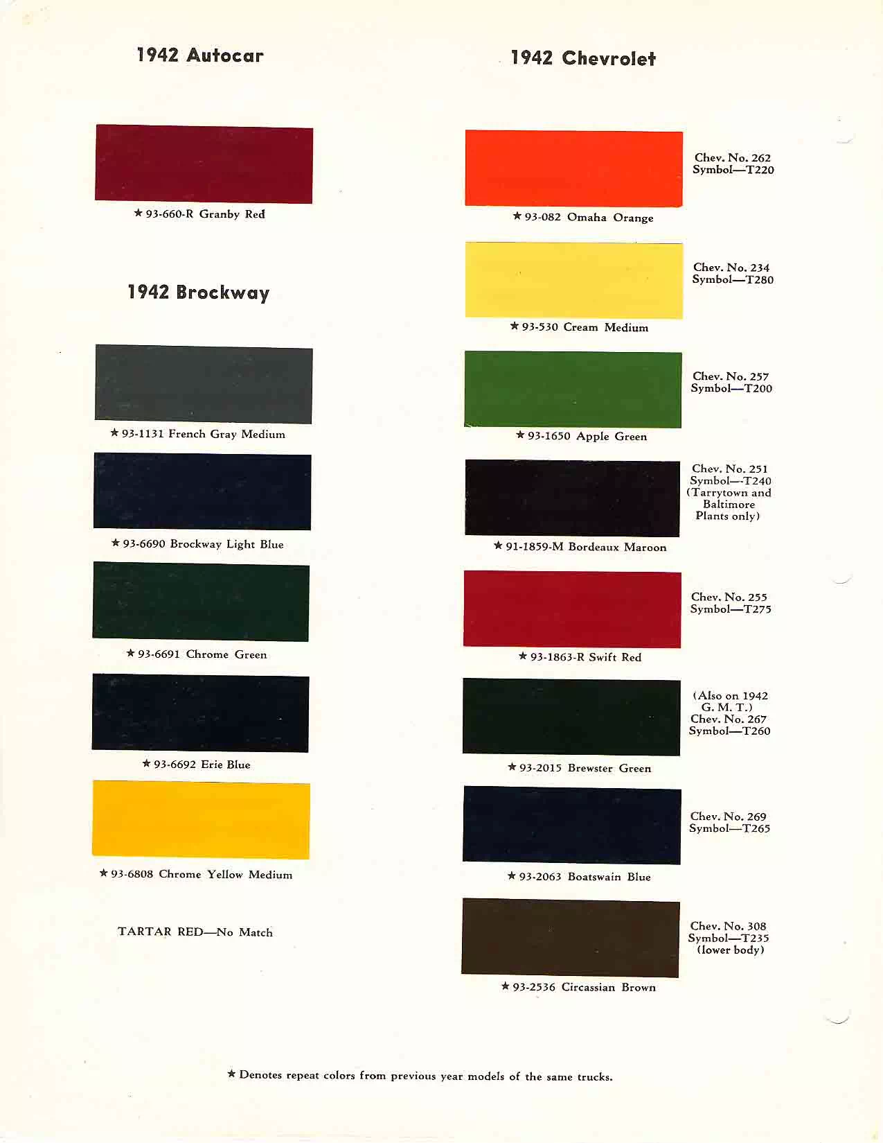 colors and ordering codes for those colors used the vehicles for the years listed