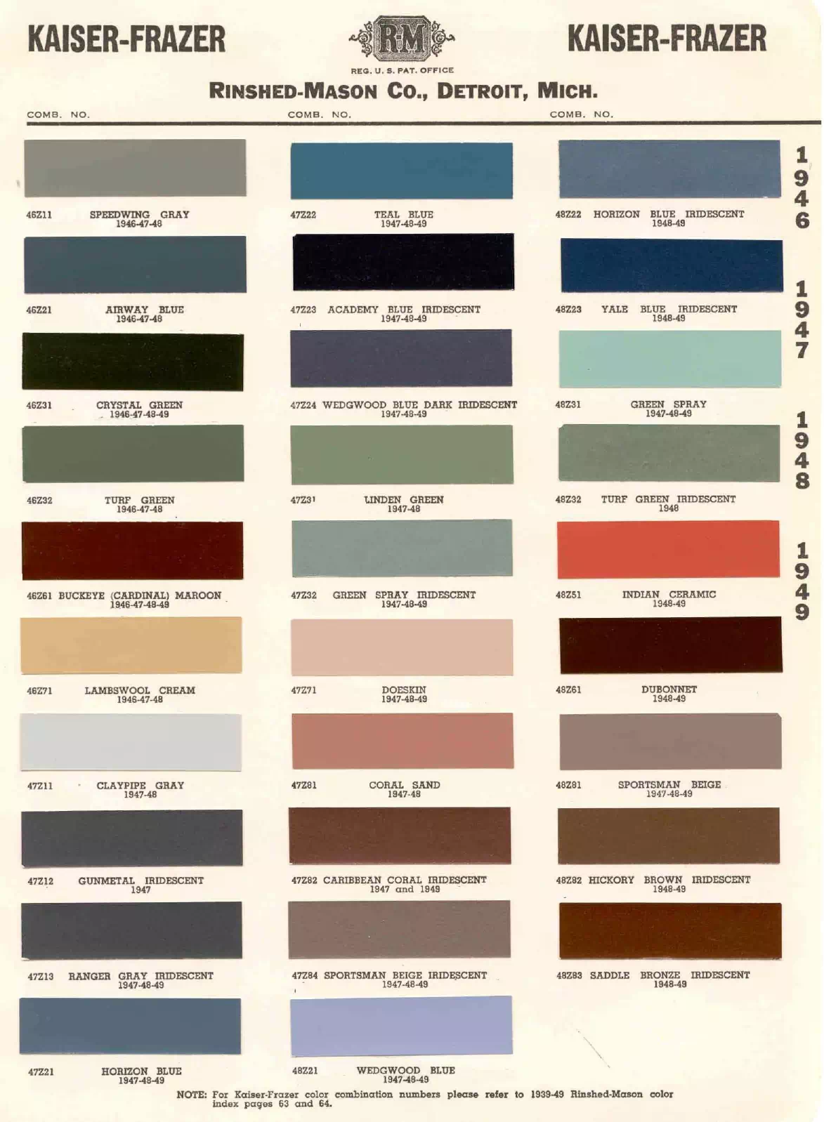 colors and ordering codes for those colors used the vehicles for the years listed