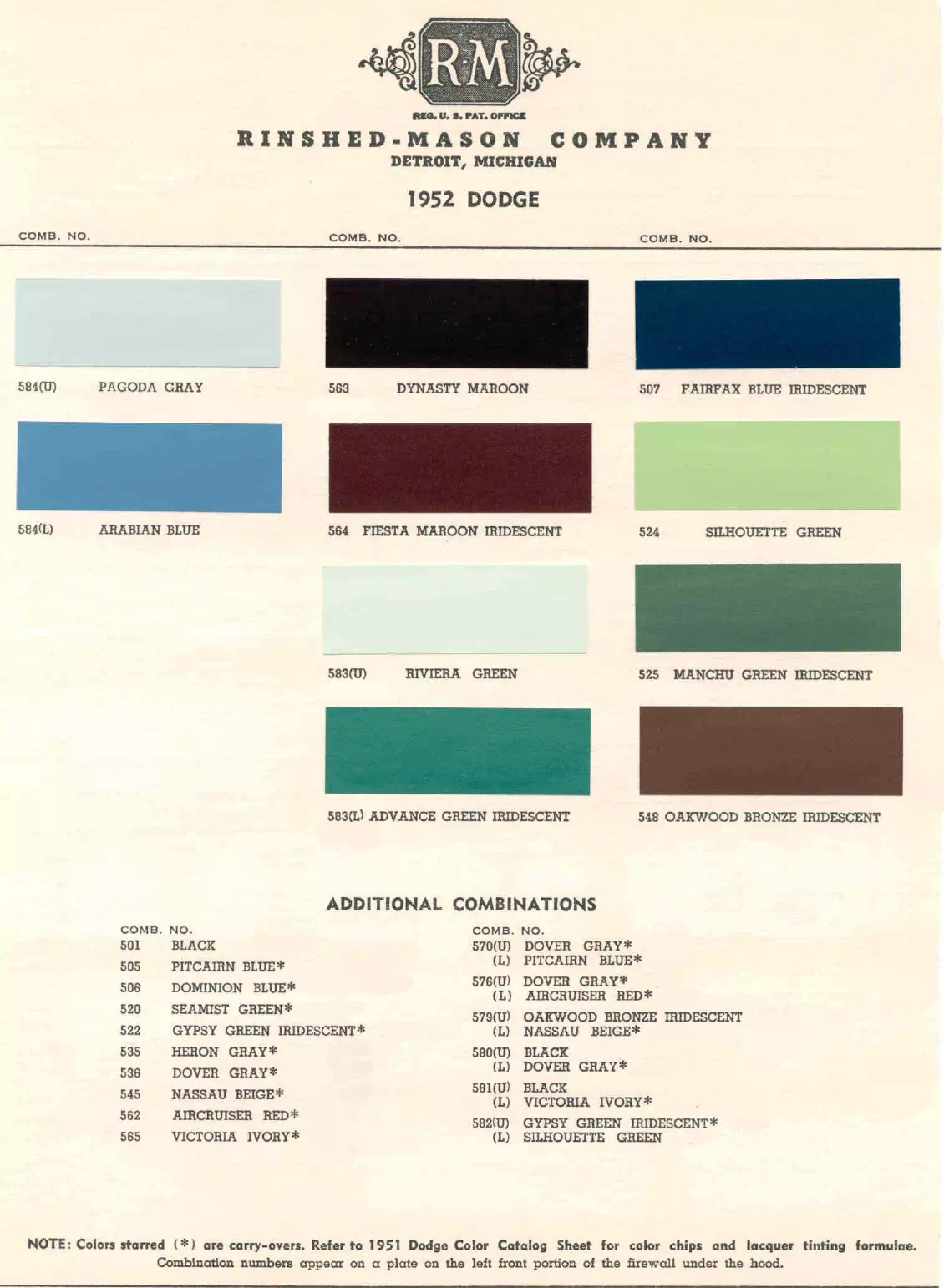 Paint color examples, their ordering codes, the oem color code, and vehicles the color was used on