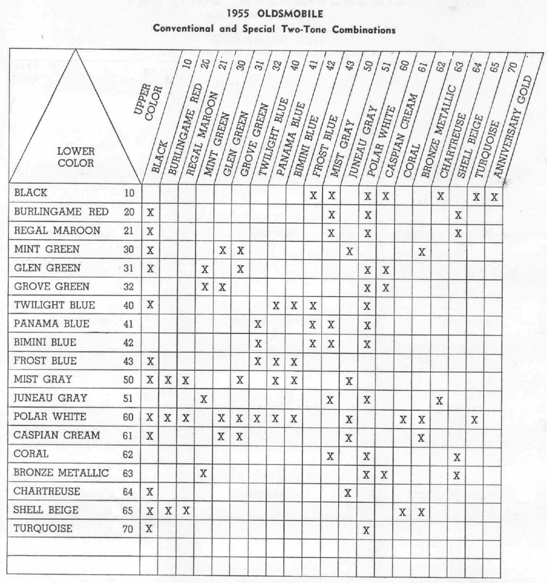 Paint color examples, their ordering codes, the oem color code, and vehicles the color was used on