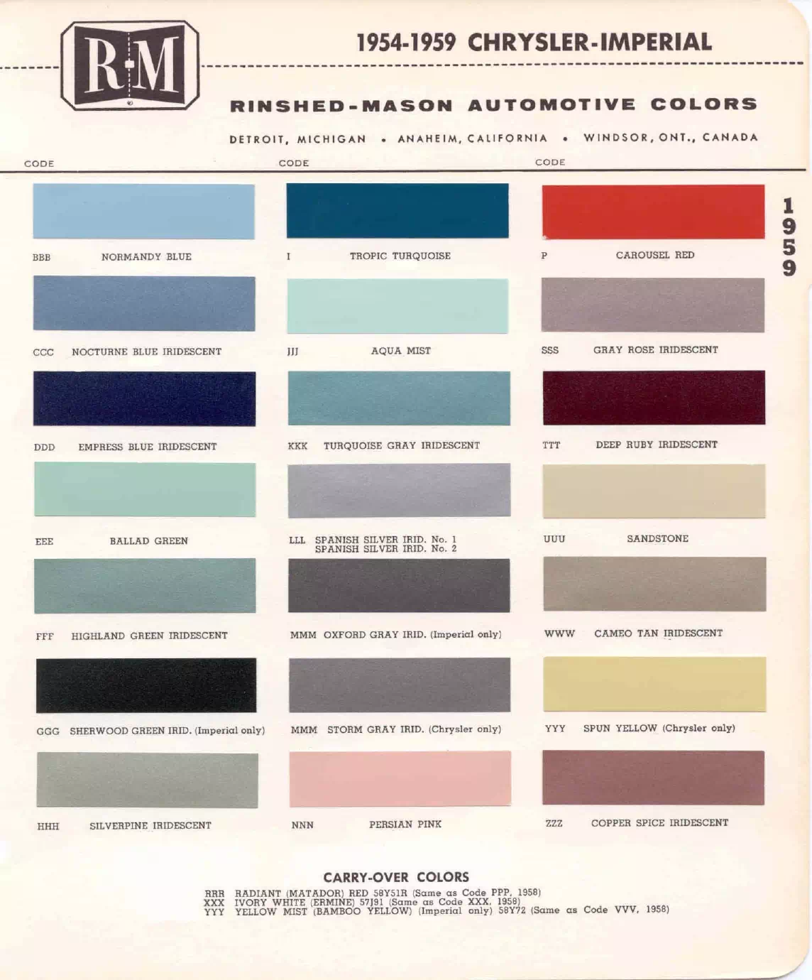 Paint color examples, their ordering codes, the oem color code, and vehicles the color was used on