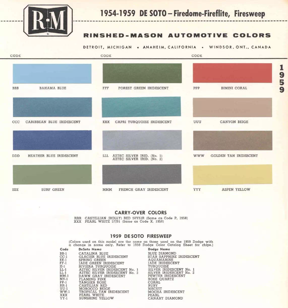 Paint color examples, their ordering codes, the oem color code, and vehicles the color was used on