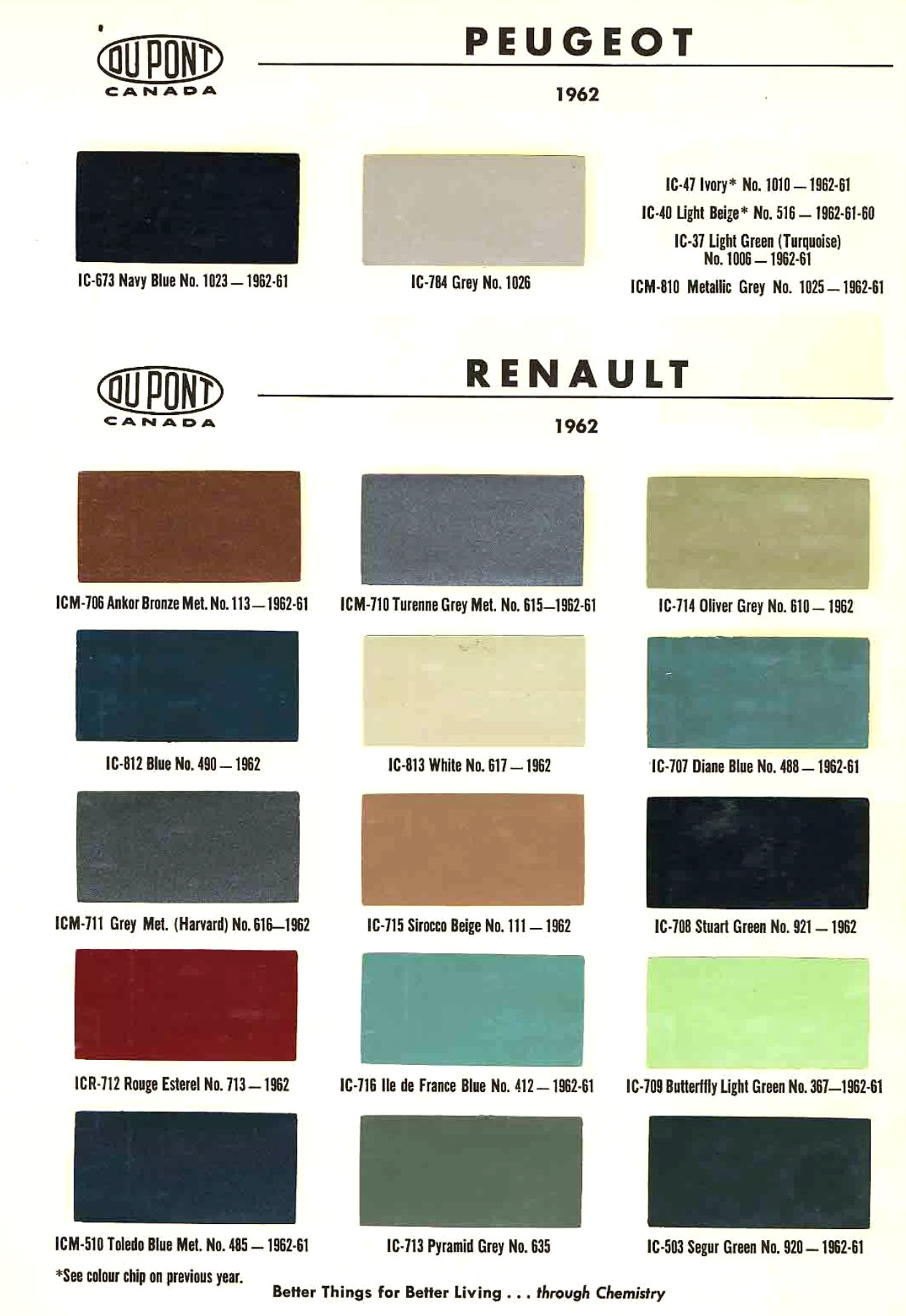 Paint color examples, their ordering codes, the oem color code, and vehicles the color was used on