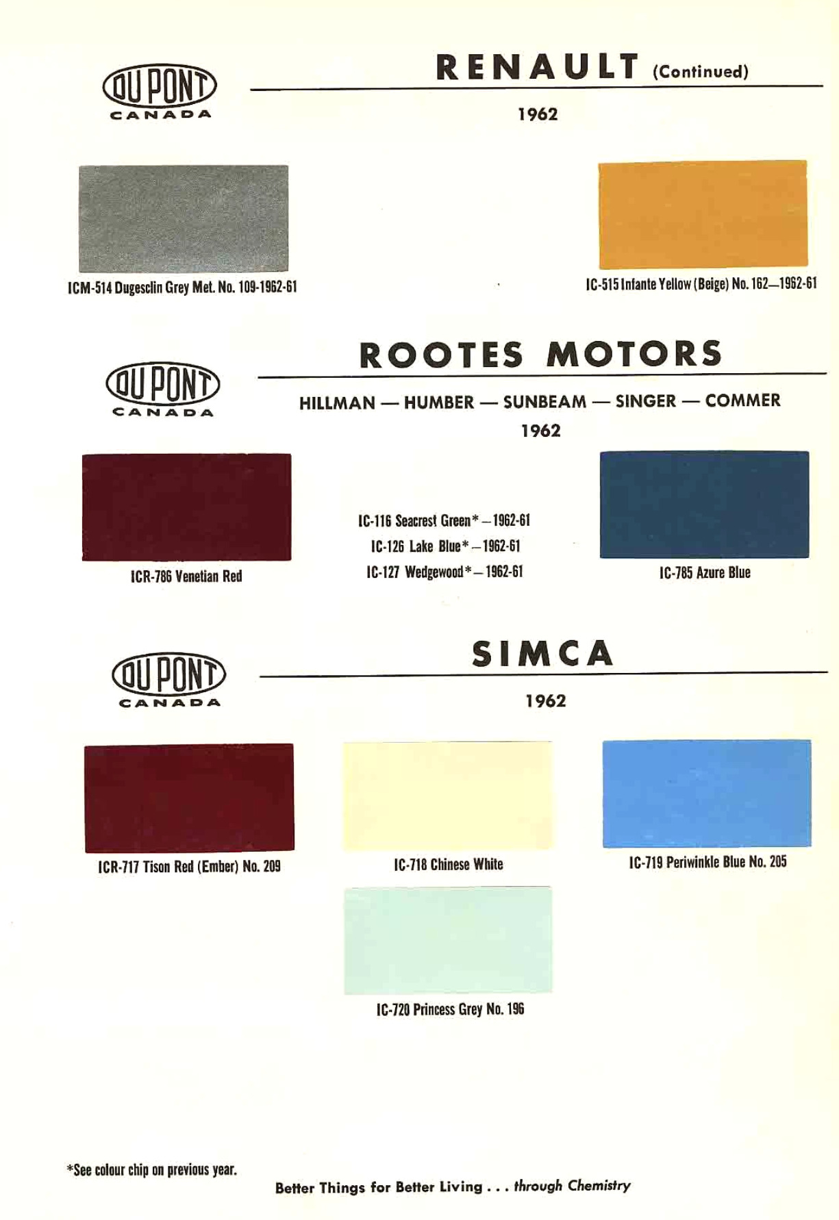 Paint color examples, their ordering codes, the oem color code, and vehicles the color was used on