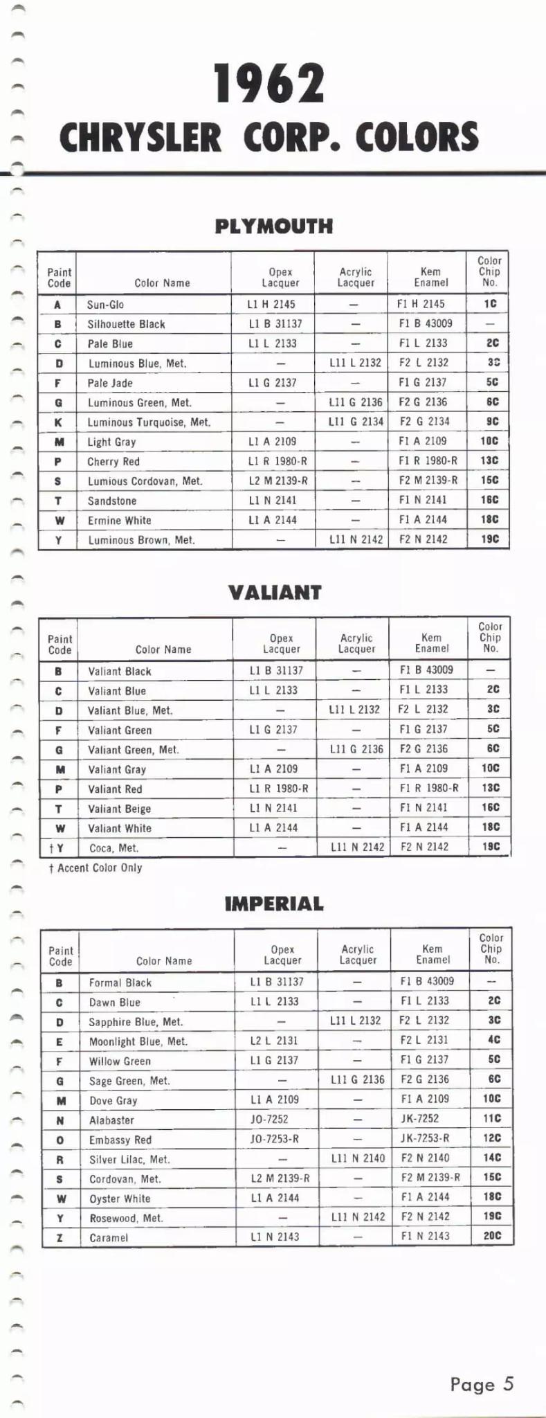 Paint color examples, their ordering codes, the oem color code, and vehicles the color was used on