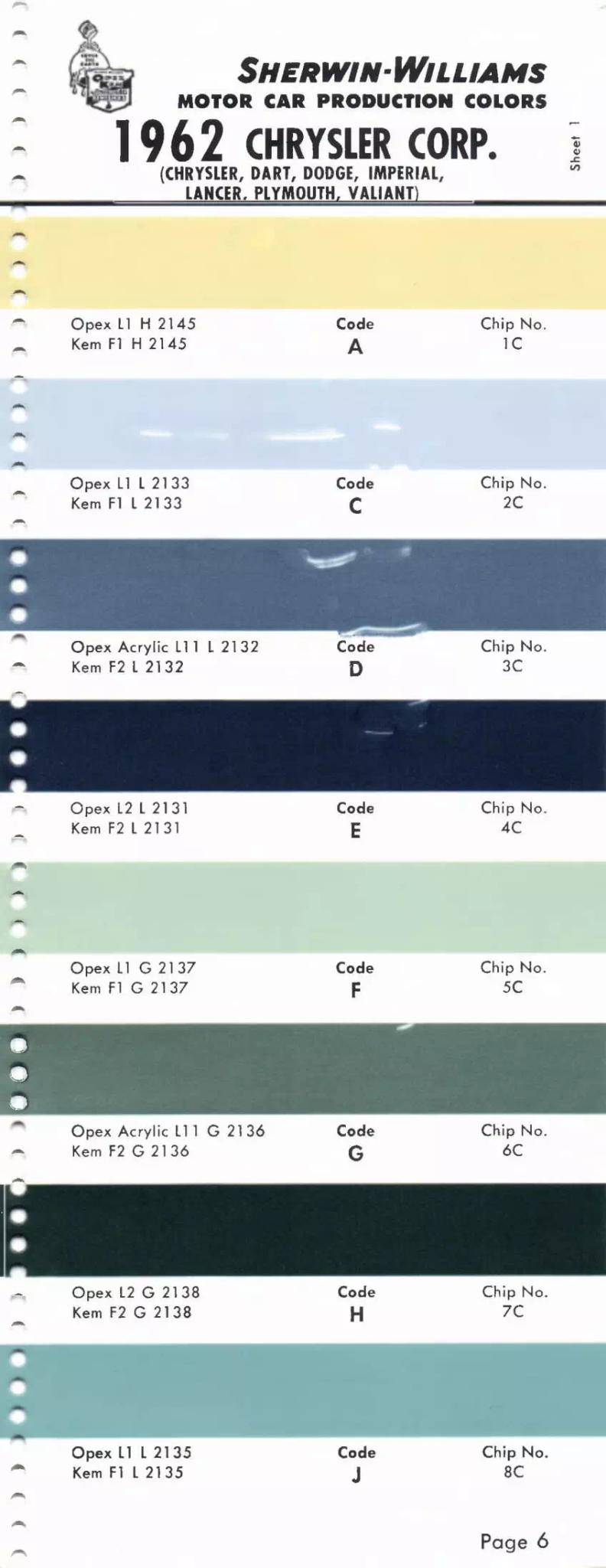 Paint color examples, their ordering codes, the oem color code, and vehicles the color was used on