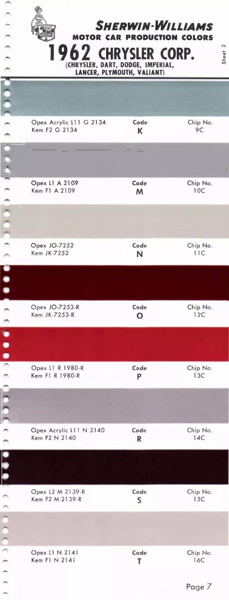 Paint color examples, their ordering codes, the oem color code, and vehicles the color was used on