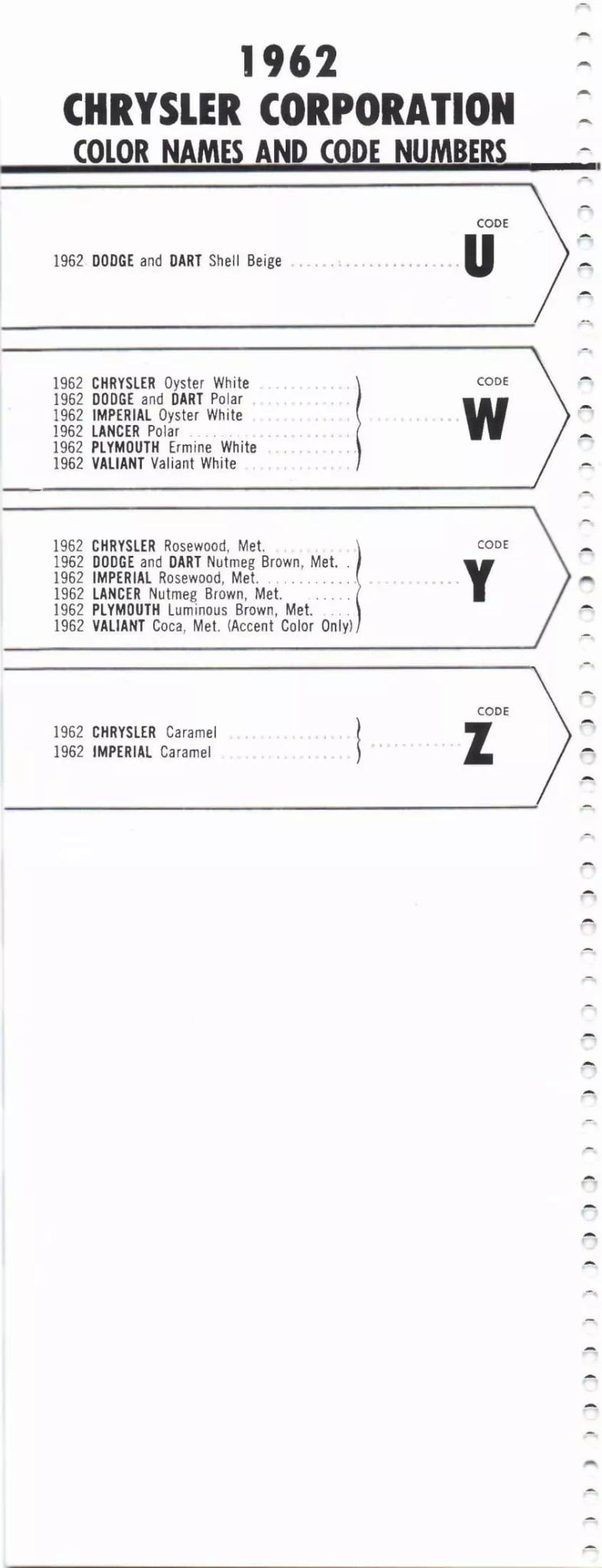 Paint color examples, their ordering codes, the oem color code, and vehicles the color was used on