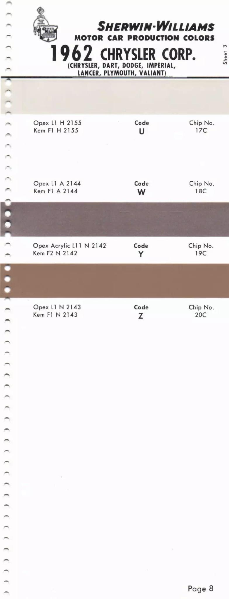 Paint color examples, their ordering codes, the oem color code, and vehicles the color was used on