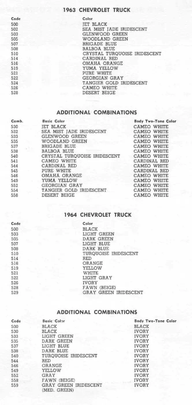 Paint color examples, their ordering codes, the oem color code, and vehicles the color was used on