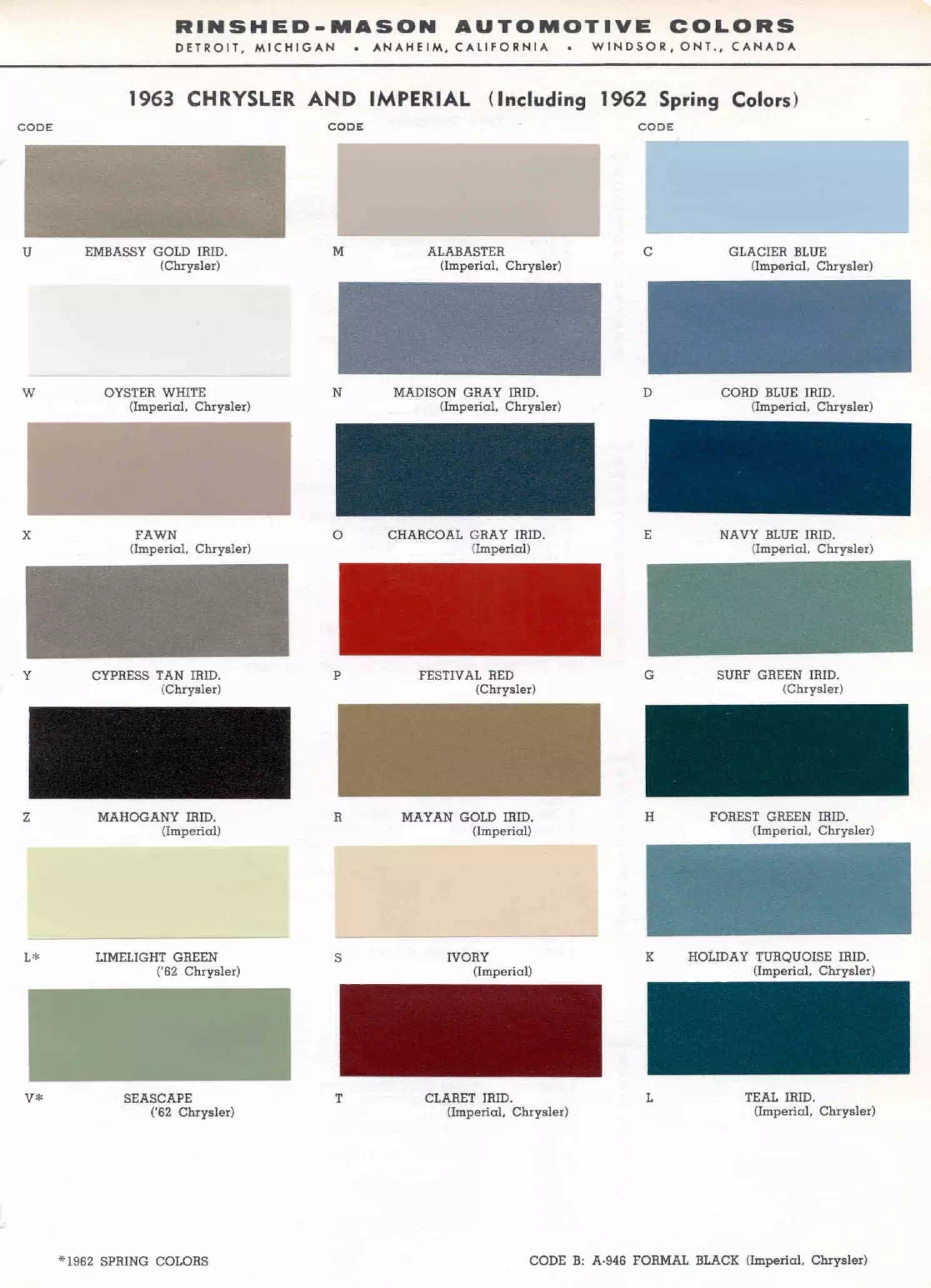 Paint color examples, their ordering codes, the oem color code, and vehicles the color was used on