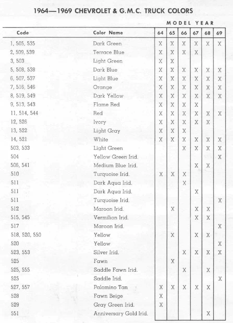 Paint color examples, their ordering codes, the oem color code, and vehicles the color was used on