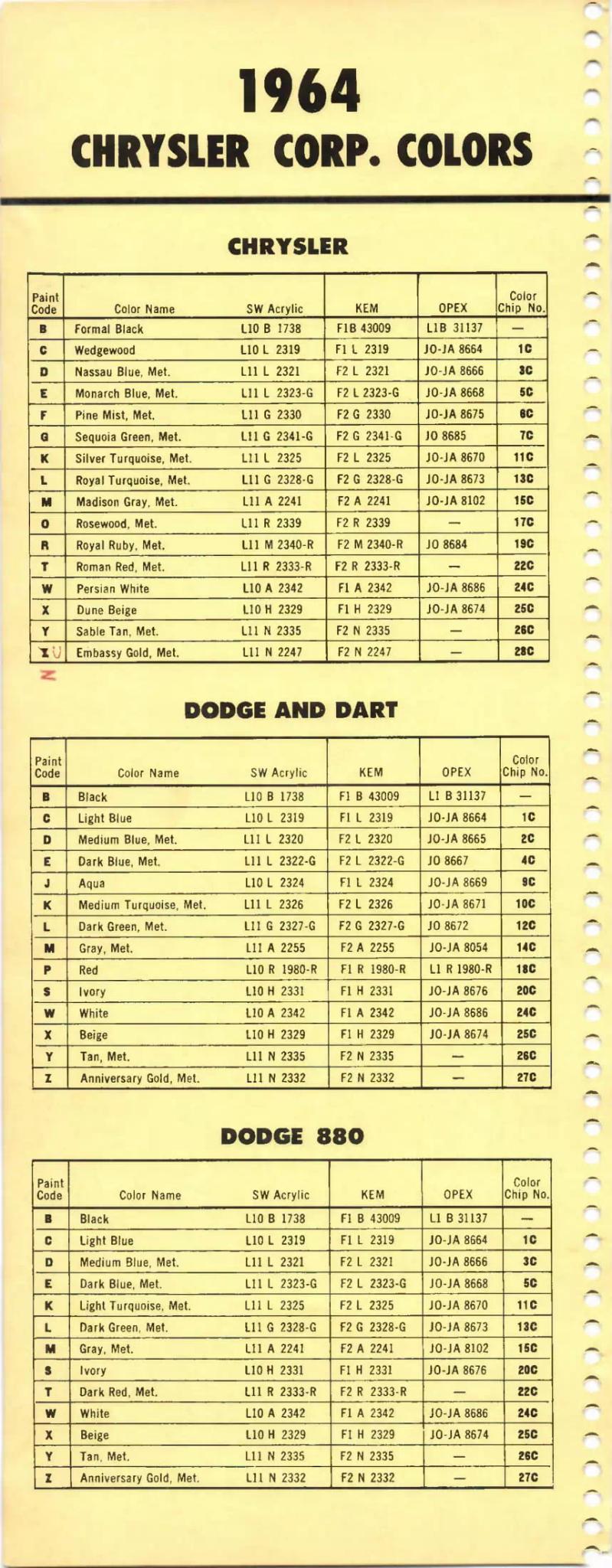 Paint color examples, their ordering codes, the oem color code, and vehicles the color was used on