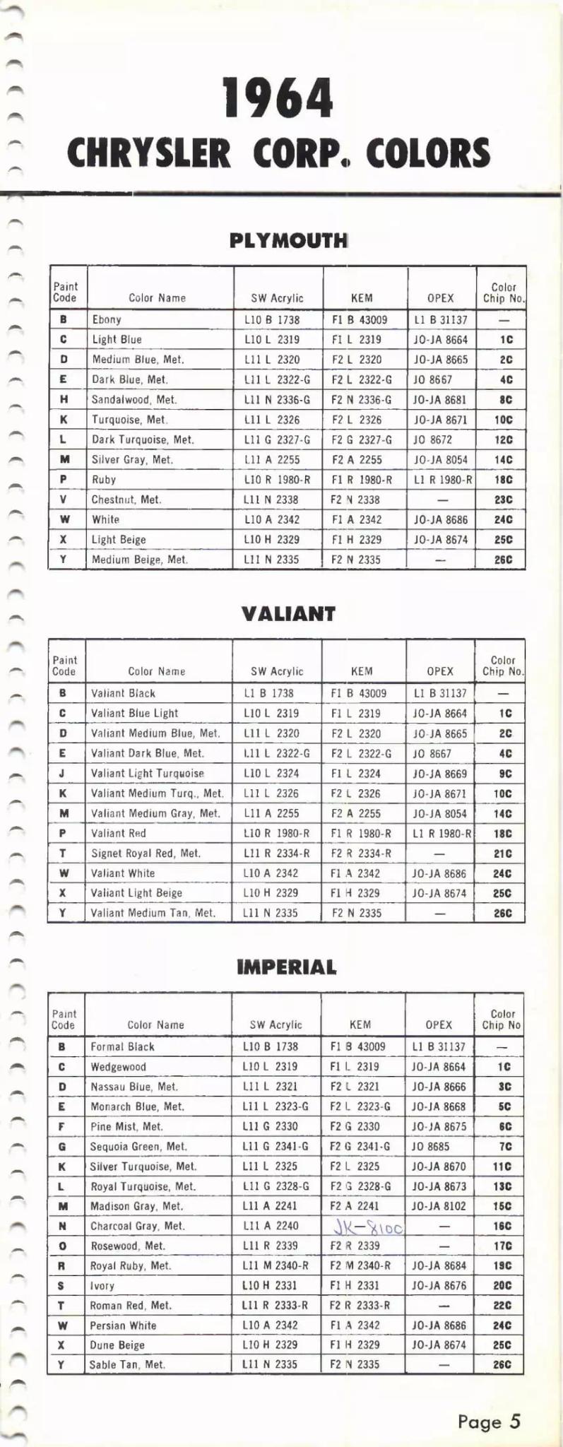 Paint color examples, their ordering codes, the oem color code, and vehicles the color was used on