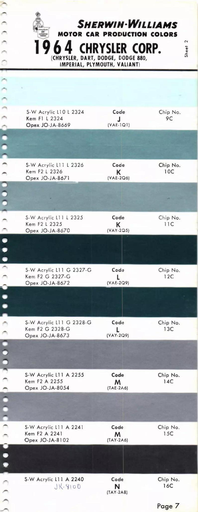 Paint color examples, their ordering codes, the oem color code, and vehicles the color was used on