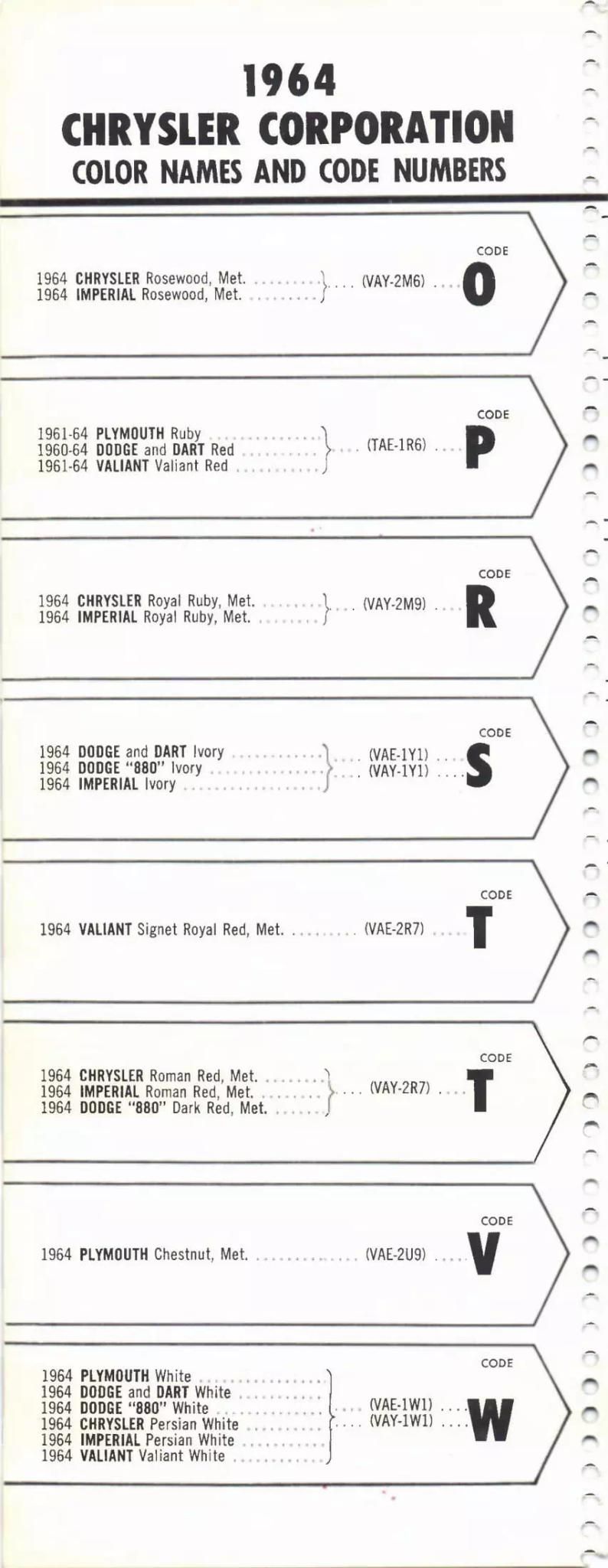 Paint color examples, their ordering codes, the oem color code, and vehicles the color was used on