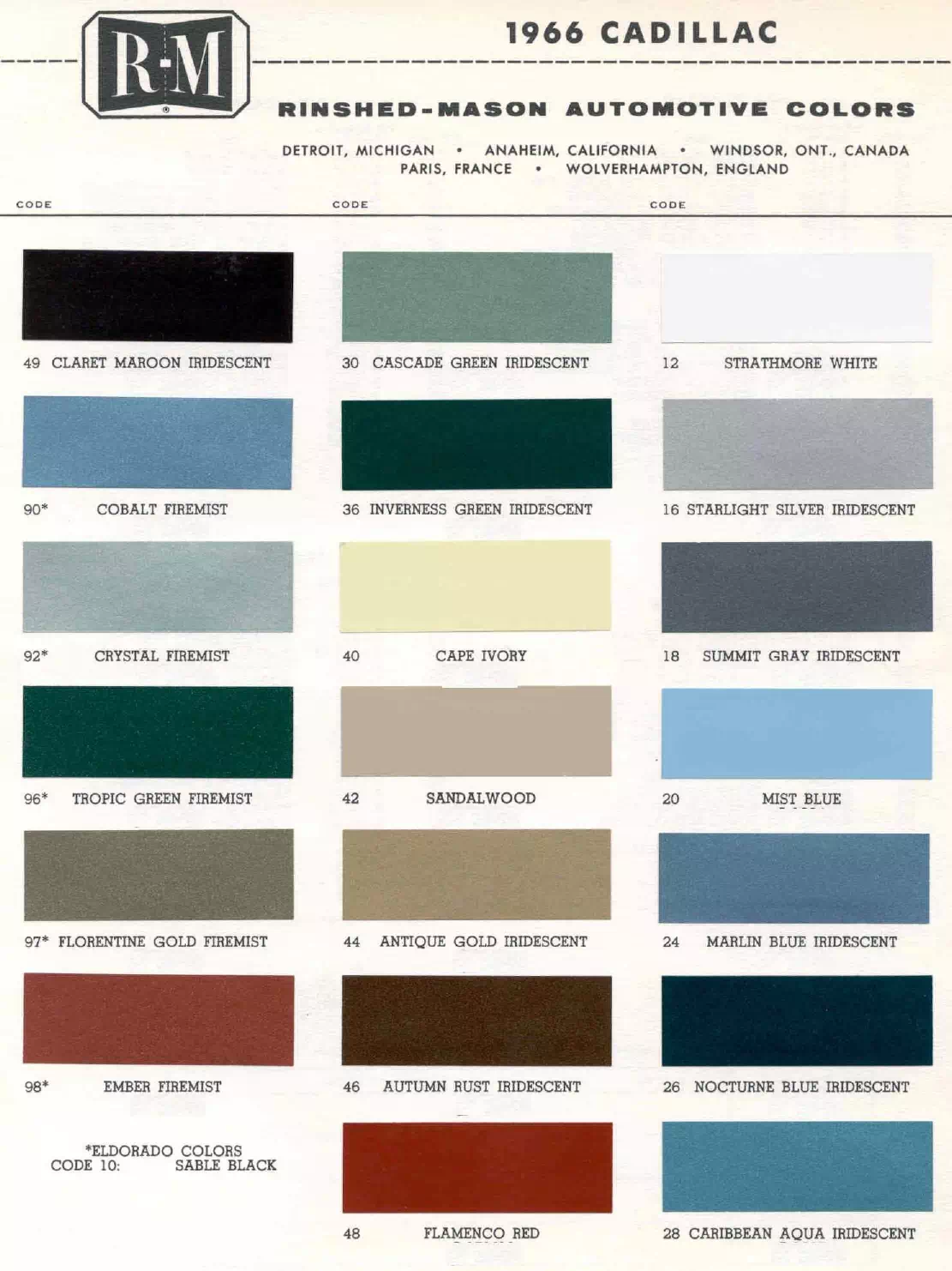 Paint color examples, their ordering codes, the oem color code, and vehicles the color was used on