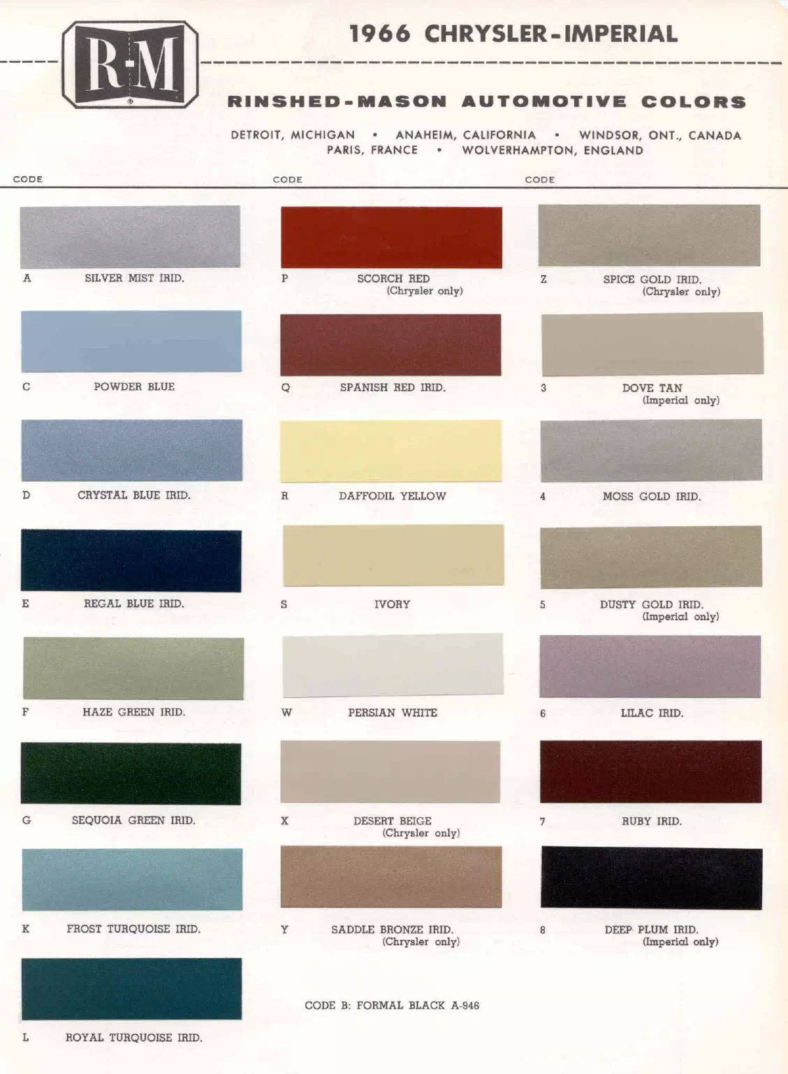 Paint color examples, their ordering codes, the oem color code, and vehicles the color was used on