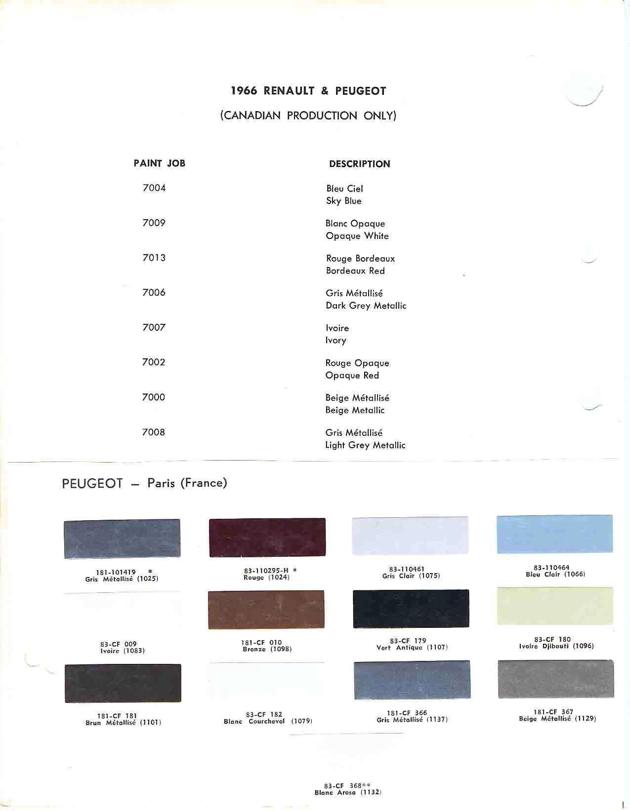 Paint color examples, their ordering codes, the oem color code, and vehicles the color was used on