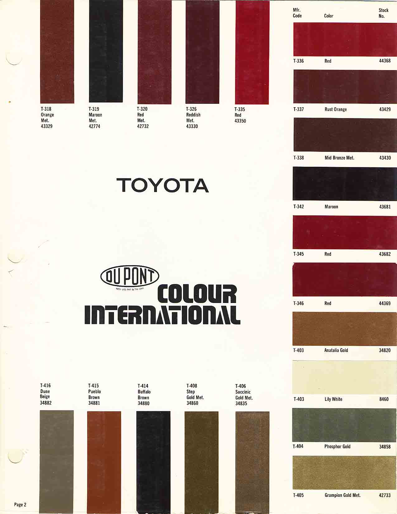 Toyota Paint Codes, Toyota Color Chart