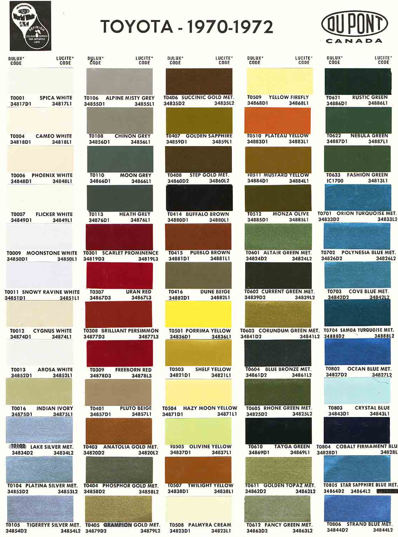 Toyota Paint Codes, Toyota Color Chart