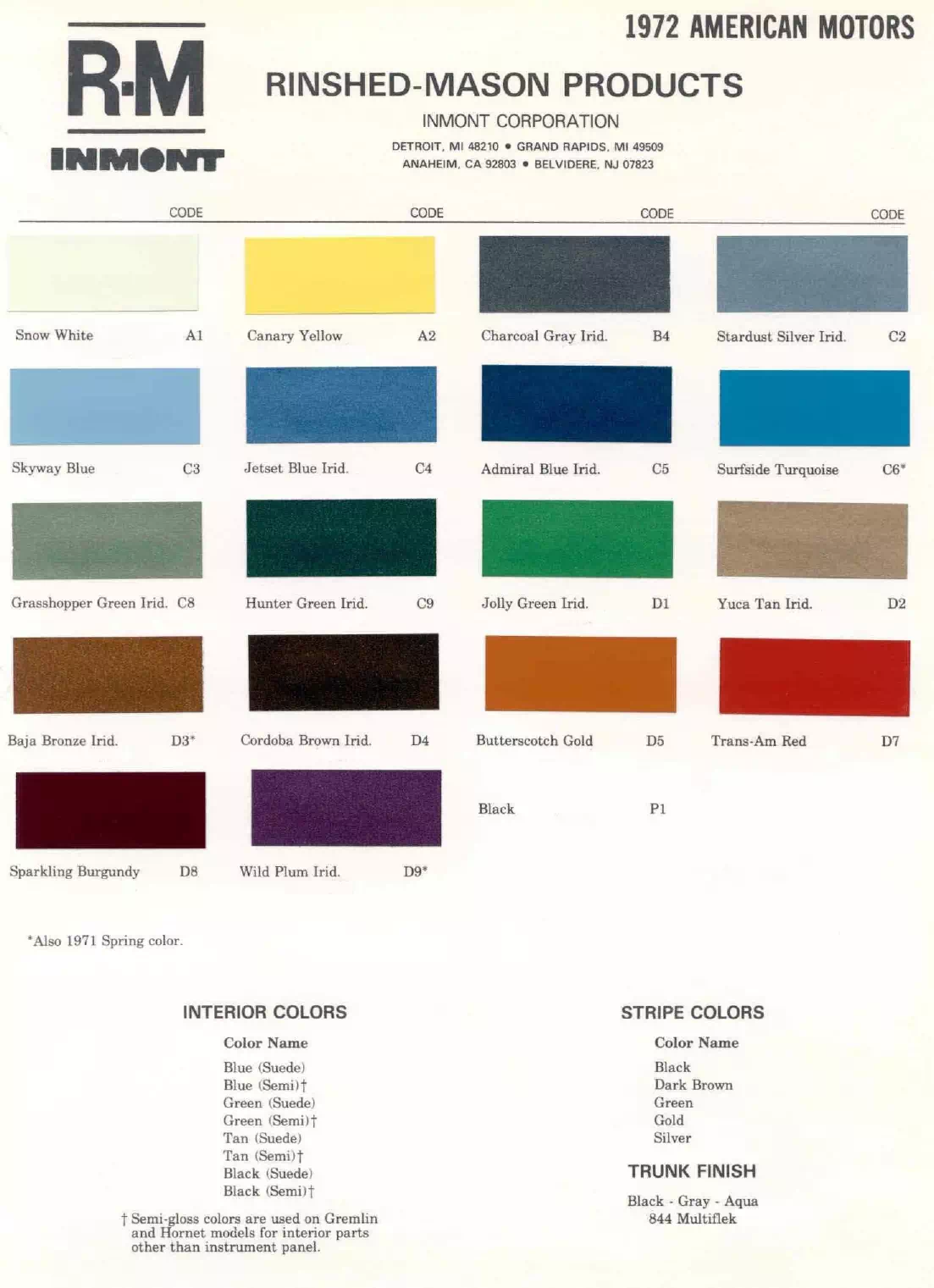 Paint color examples, their ordering codes, the oem color code, and vehicles the color was used on