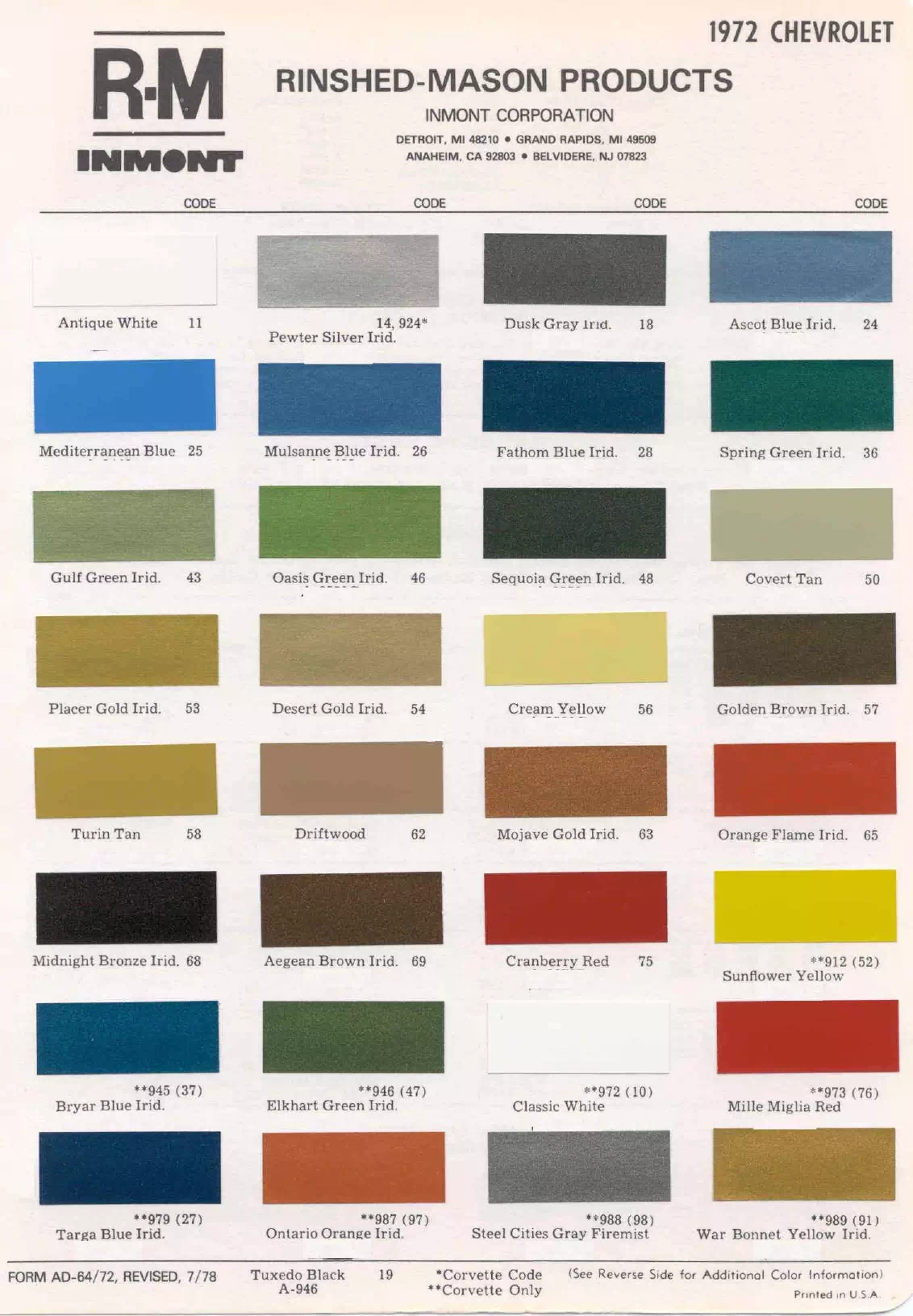 Paint color examples, their ordering codes, the oem color code, and vehicles the color was used on