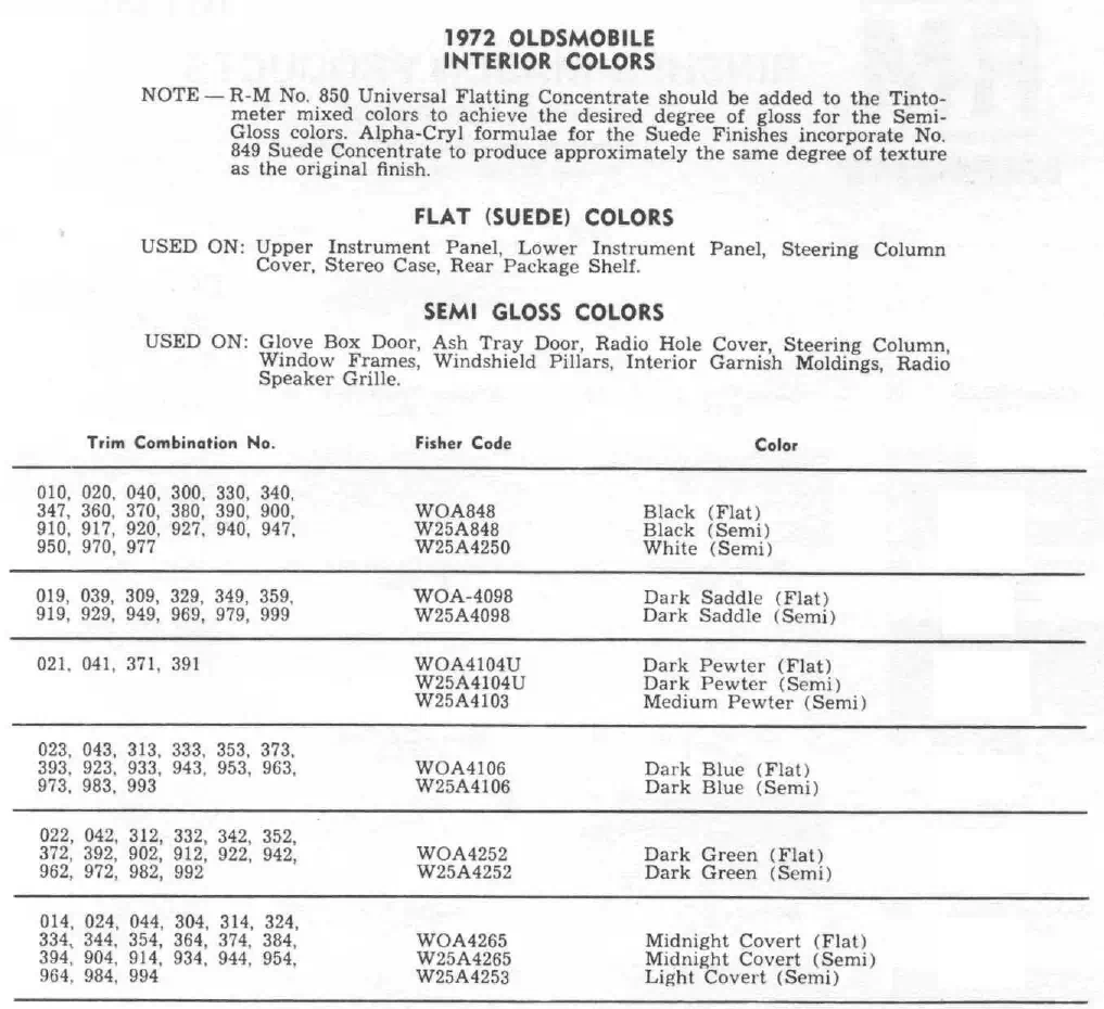 Paint color examples, their ordering codes, the oem color code, and vehicles the color was used on