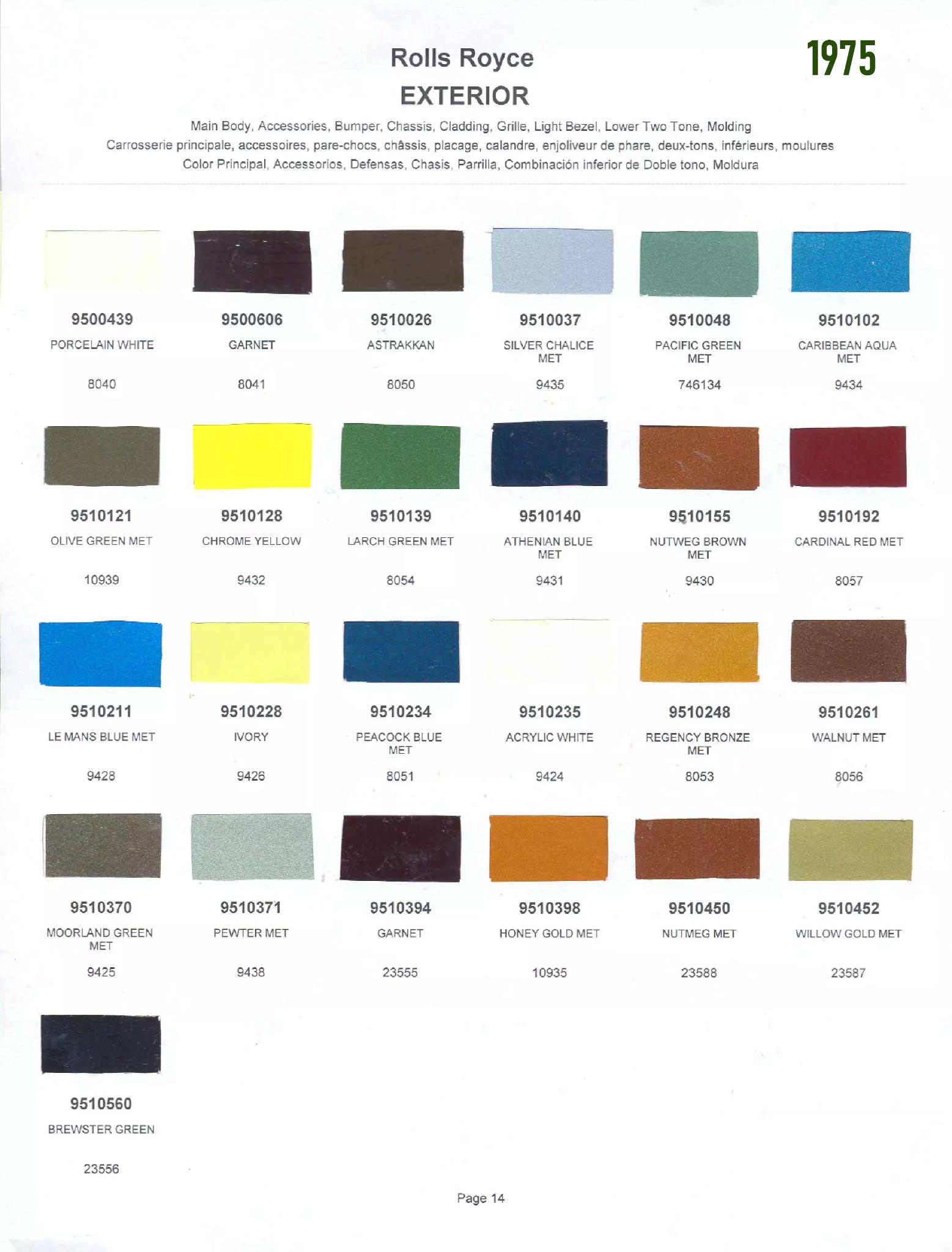 Summary of paint codes used on Rolls Royce in 1975