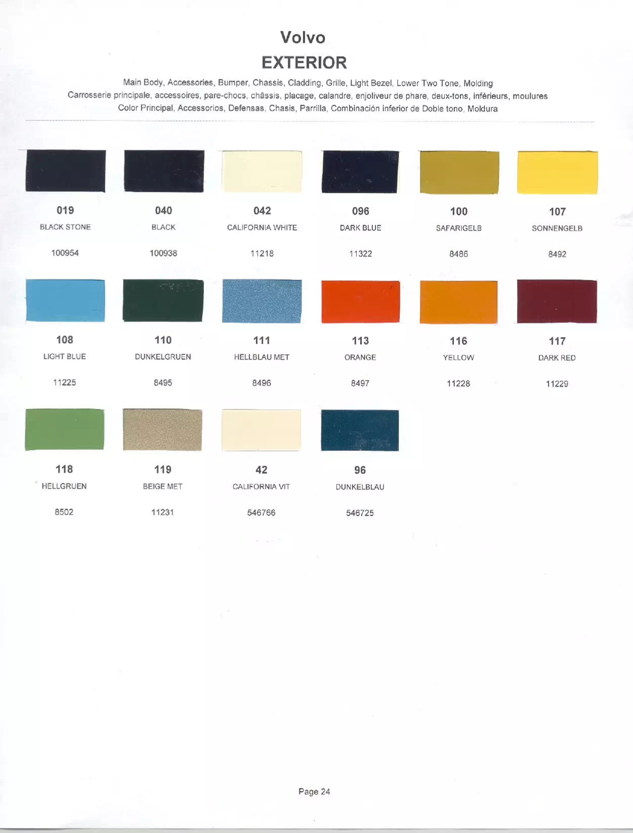 Paint color examples, their ordering codes, the oem color code, and vehicles the color was used on