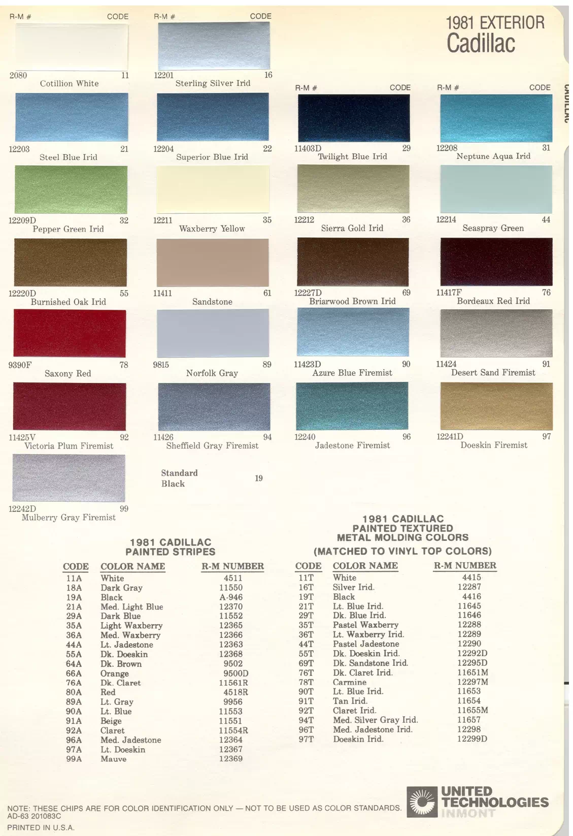 Paint color examples, their ordering codes, the oem color code, and vehicles the color was used on