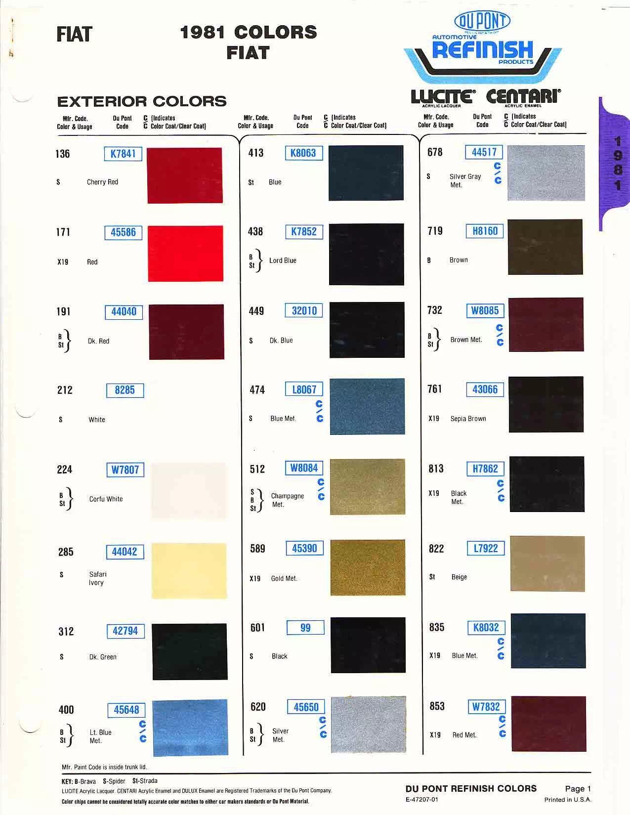 Paint color examples, their ordering codes, the oem color code, and vehicles the color was used on