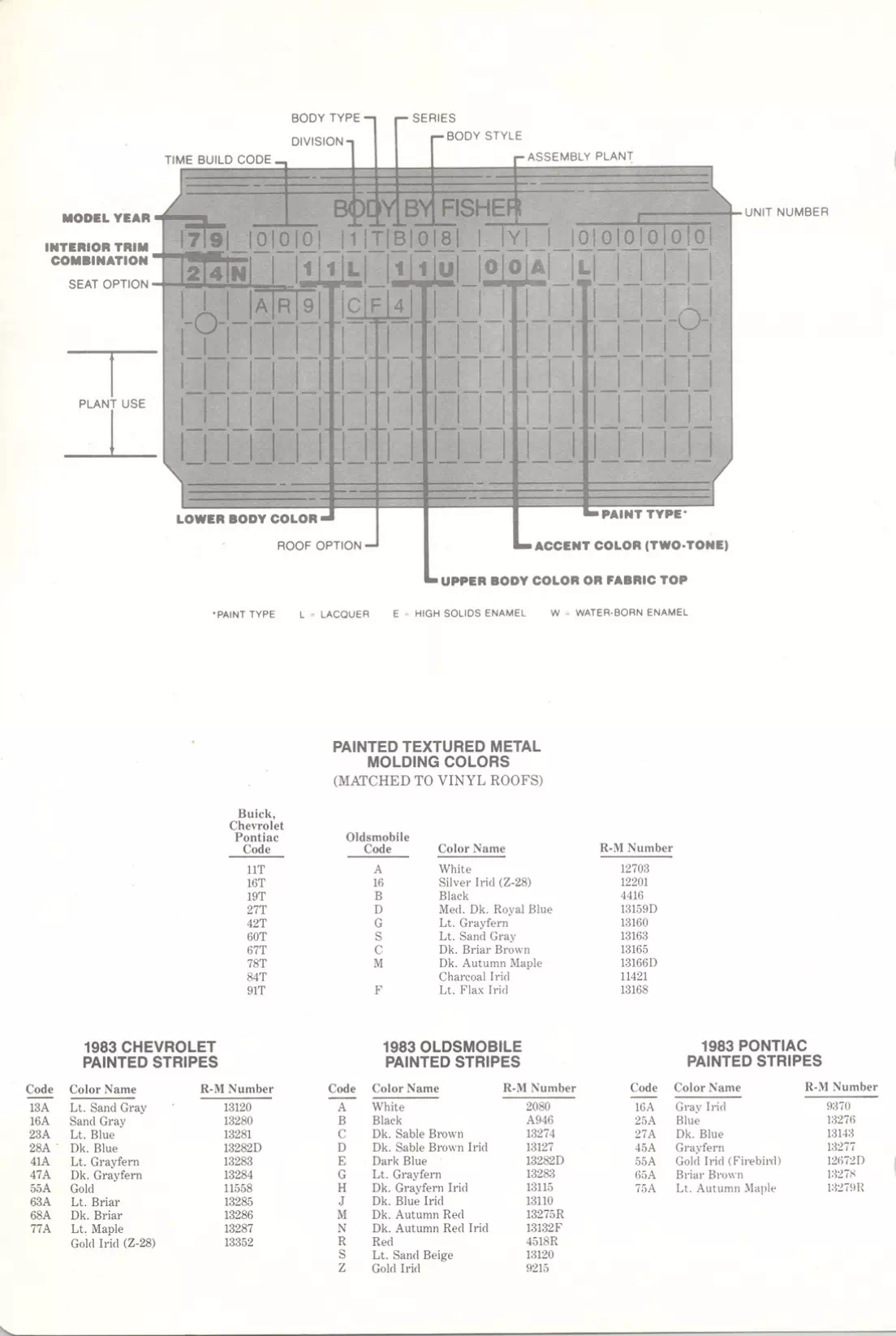 Paint color examples, their ordering codes, the oem color code, and vehicles the color was used on