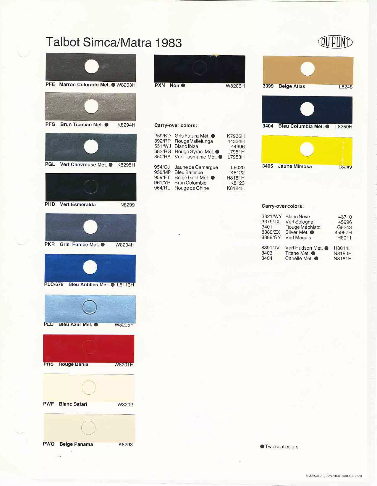 Paint color examples, their ordering codes, the oem color code, and vehicles the color was used on