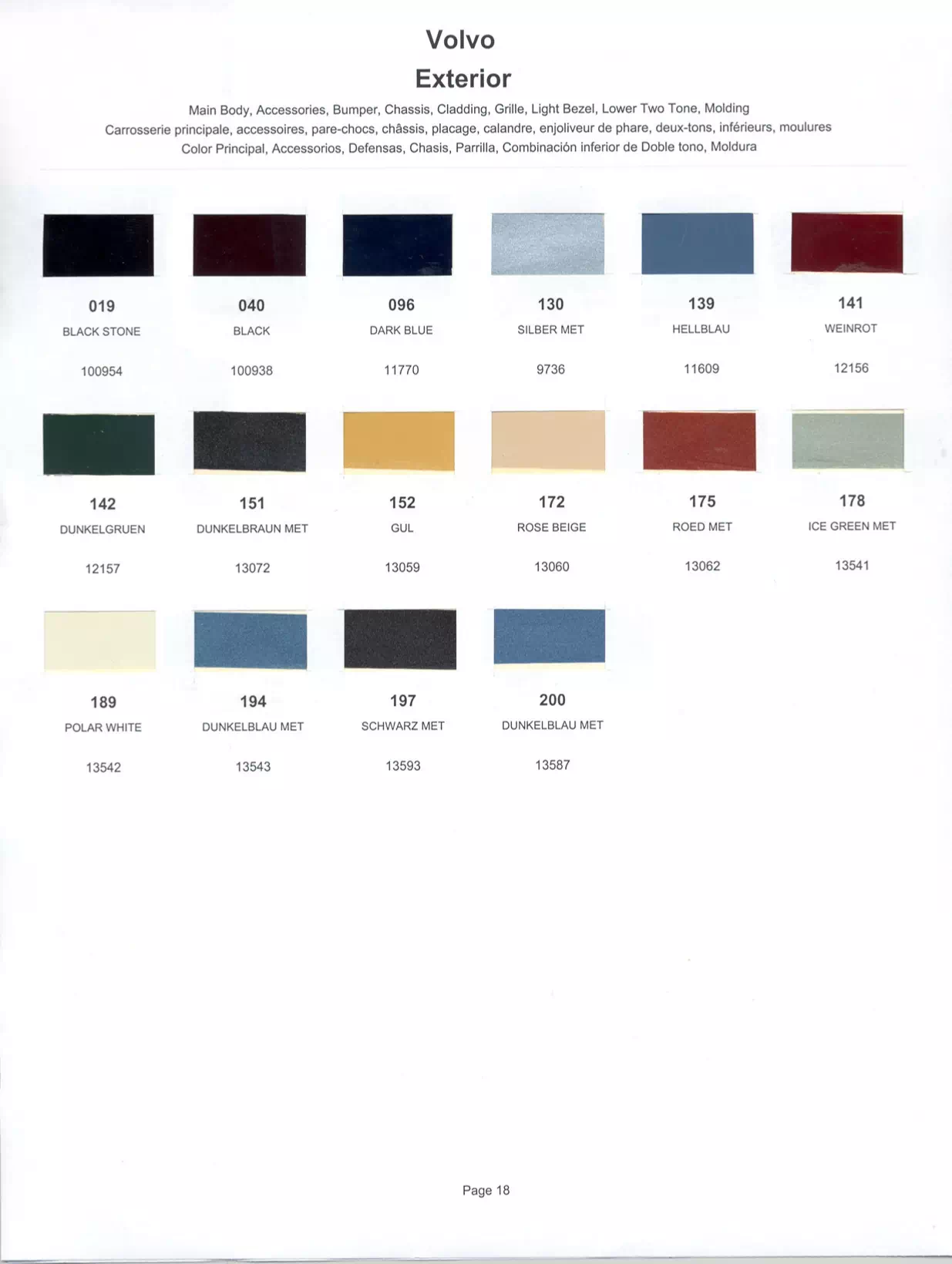 Paint color examples, their ordering codes, the oem color code, and vehicles the color was used on