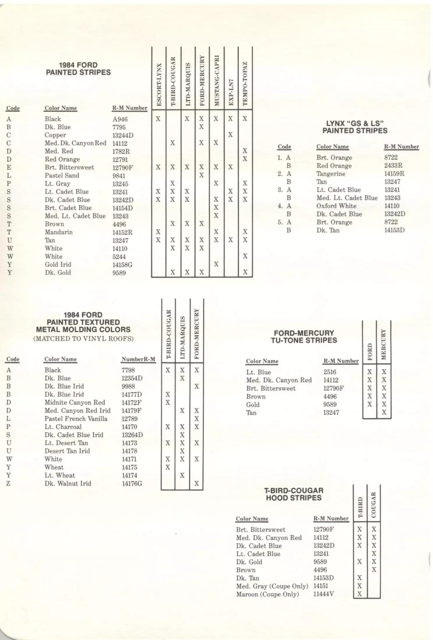 1980 To 1984 Ford Motor Company Paint Codes