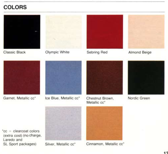 Various Colors used on the exterior of the Jeep Wrangler