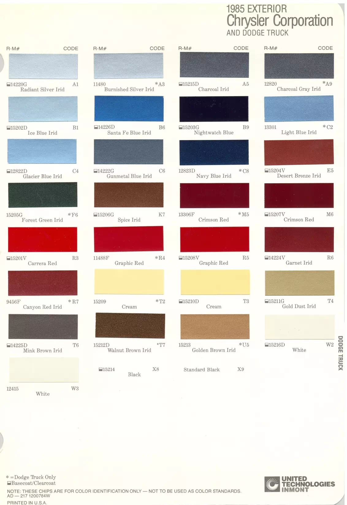 Paint color examples, their ordering codes, the oem color code, and vehicles the color was used on