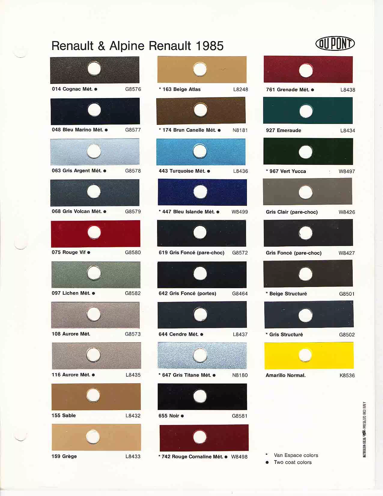 A paint chart for exterior colors, their codes, their names, and swatches for Renault automobiles.