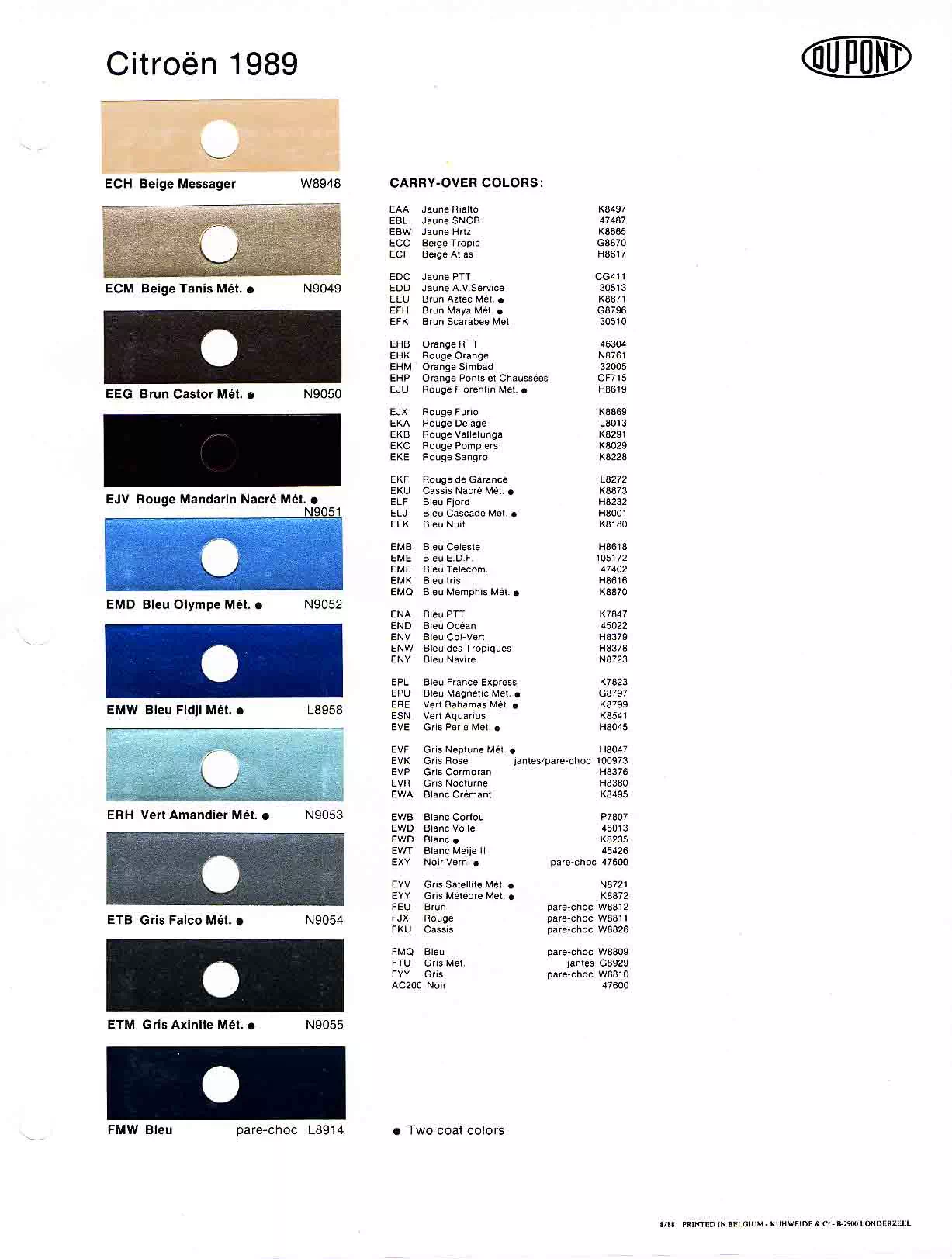 Paint color examples, their ordering codes, the oem color code, and vehicles the color was used on