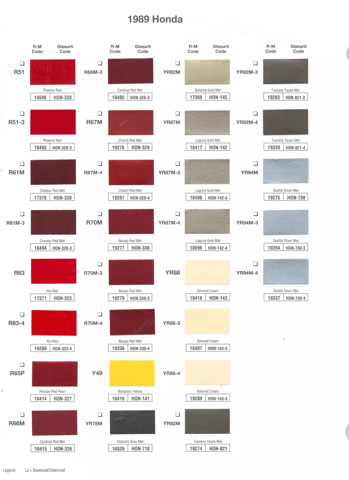 Paint color examples, their ordering codes, the oem color code, and vehicles the color was used on