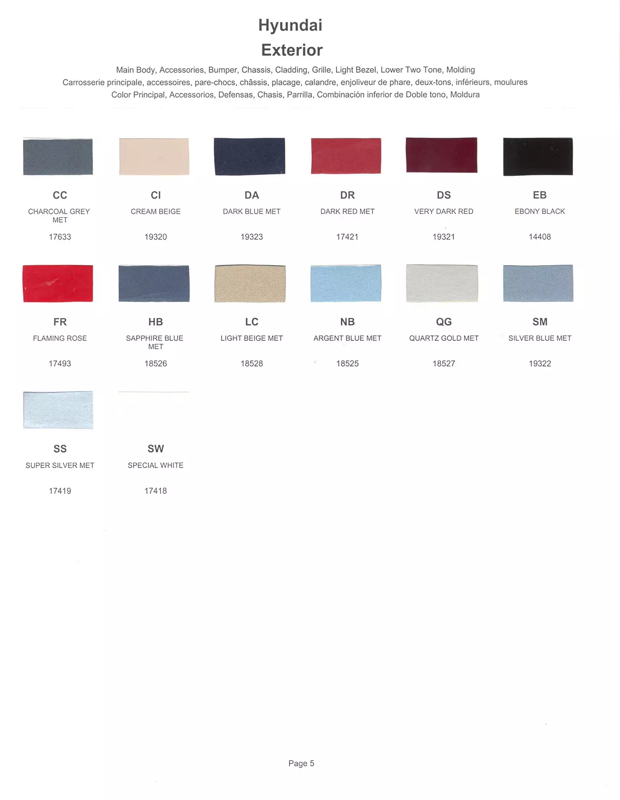 Paint color examples, their ordering codes, the oem color code, and vehicles the color was used on